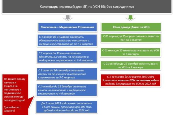 Kraken магазин интернет